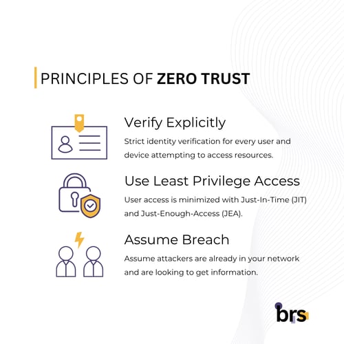 Zero Trust 101_ What It Is and Why Your Business Needs It (4)-1