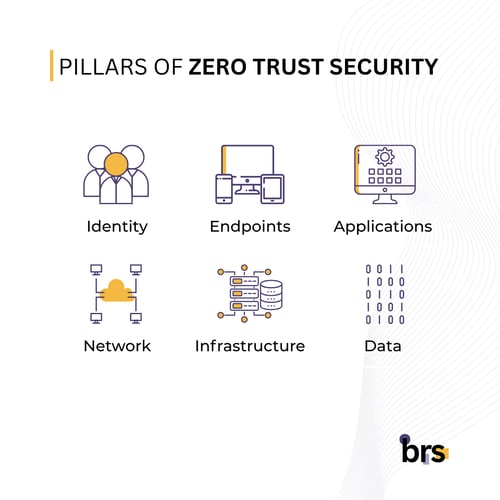Zero Trust 101_ What It Is and Why Your Business Needs It (4)
