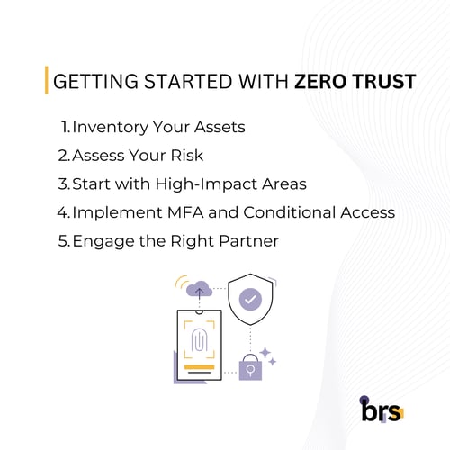 Zero Trust 101_ What It Is and Why Your Business Needs It (7)