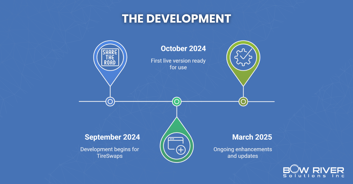 tireswaps-development-timeline-custom-software-calgary